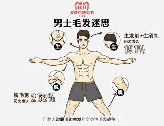 男士全身性毛发战争.jpg