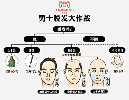 男士脱发大作战.jpg