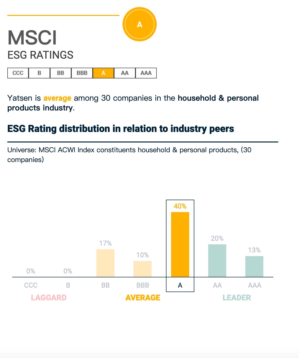MSCI评级截图.jpg
